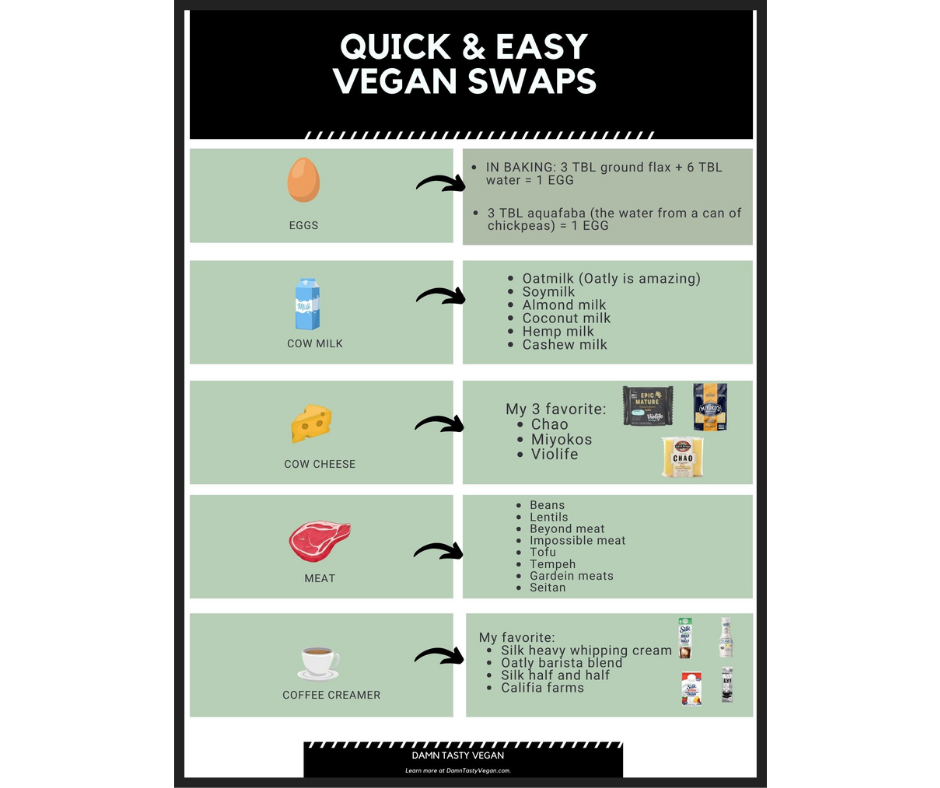 Quick and easy vegan swaps guide bonus